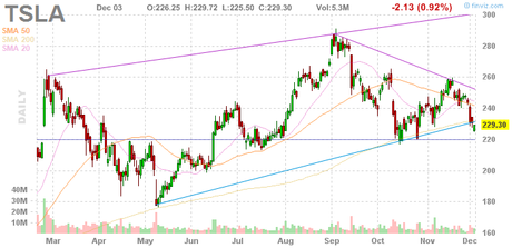 Testy Tuesday – Will the Russell Survive the Death Cross?