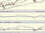 Sector Detector: Bulls Down Swinging, Refusing Give Much Ground