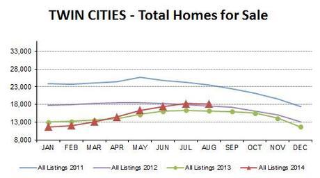 2014-08-total homes
