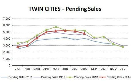 2014-08-pending sales