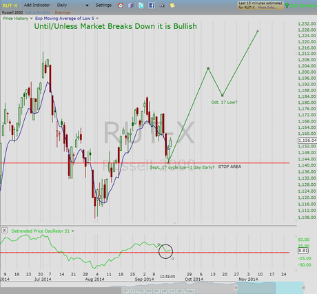 If the rally holds, the next area of interest.