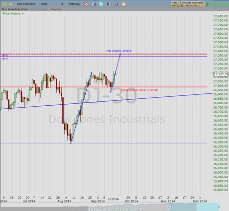 If the rally holds, the next area of interest.