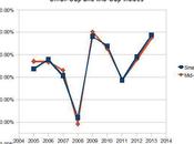 What Kind Return From Stocks Mutual Funds?