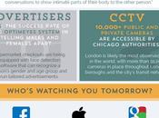 Truth Behind Facial Recognition Systems Infographic