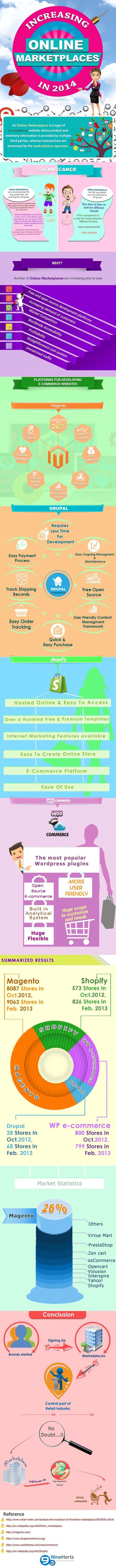 How to Build Own Online Marketplace?