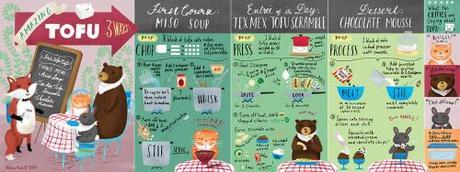 Tofu_melissaiwai72b
