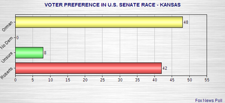 More Polls On Various 2014 U.S. Senate Races