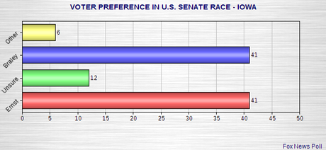 More Polls On Various 2014 U.S. Senate Races