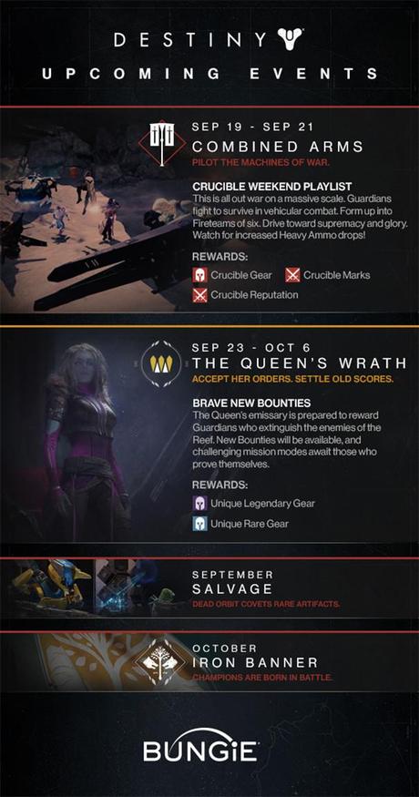 Destiny's Queen's Wrath & Combined Arms events detailed