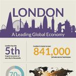 The London Economy Infographic