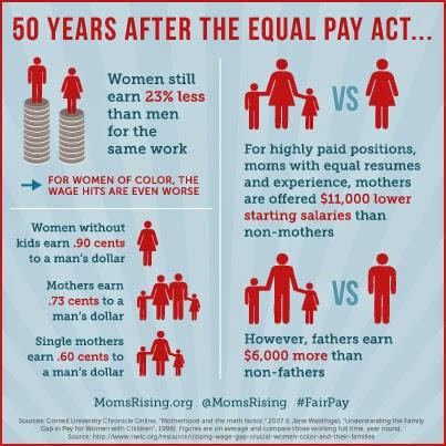 wage gap women mothers