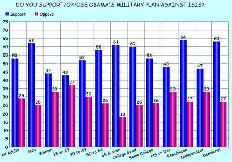 The U.S. Public Supports The Start Of A New War