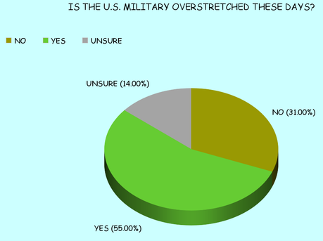 The U.S. Public Supports The Start Of A New War