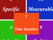 Goal Setting, Joyfully Smart Goals: Time Sensitive