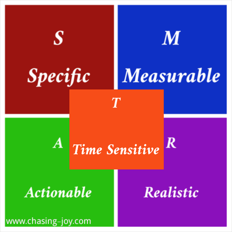 Goal Setting, Joyfully Smart Goals: T is for Time Sensitive