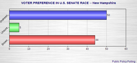 More Polling On Senate Races
