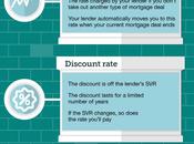 Different Types Mortgages!