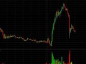 SunEdison Options Volume Pops