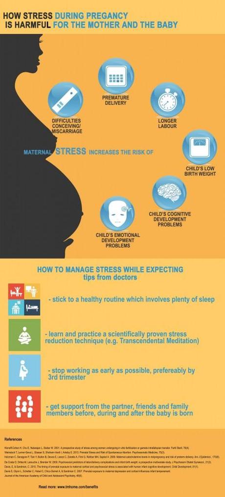 pregnancy-stress-meditation-research-infographic-TMhome.com_-464x1024