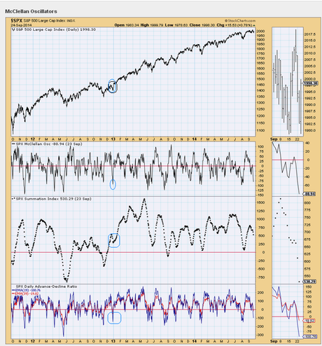 Bull Market Primary Count