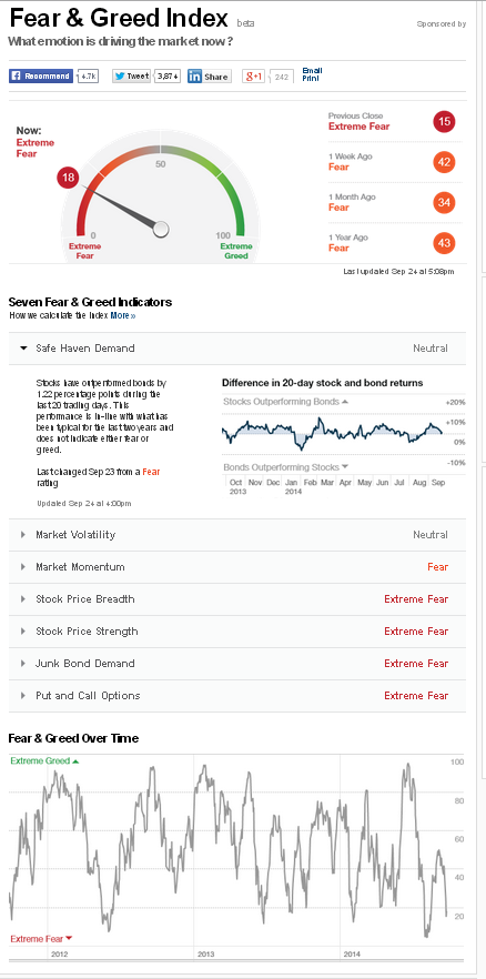 Bull Market Primary Count