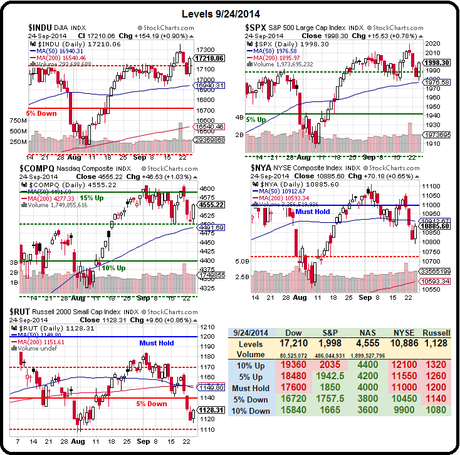 Thrilling Thursday – S&P 2,000!!! Again…