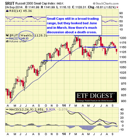 RUT WEEKLY