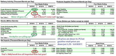 Thrilling Thursday – S&P 2,000!!! Again…