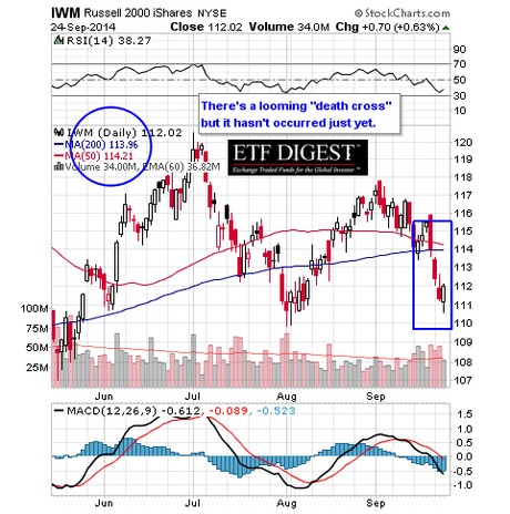 NDX WEEKLY