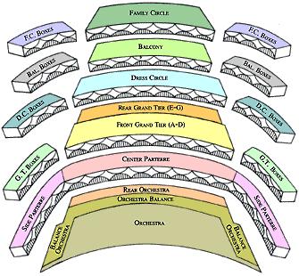 The (updated) Metropolitan Opera User's Guide