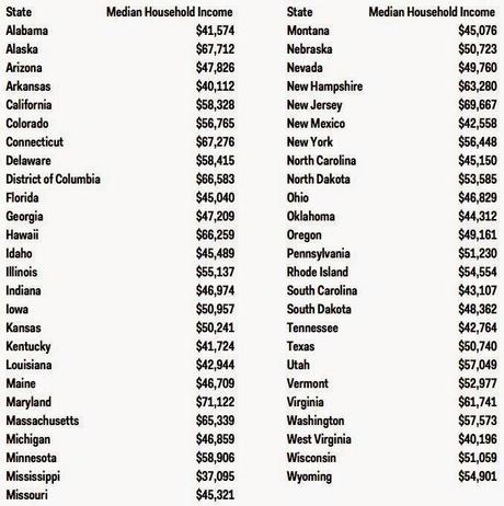 Top 1% And Median Incomes Of The 50 States