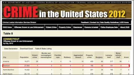 FBI 2012 crime stats1