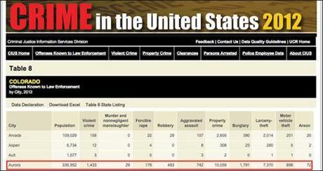 FBI crime stats2