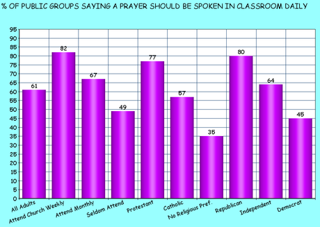 Too Many Americans Prefer Bible Over The Constitution