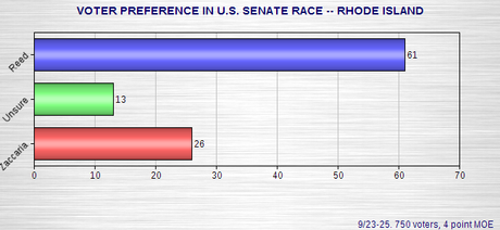 New Polls In Seven U.S. Senate Races