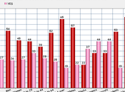 Should District Columbia Granted Statehood