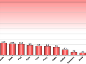 Republican Presidential Preferences