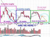 Testy Tuesday Dressing Windows Bounce Lines