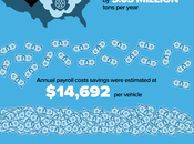 Introducing FleetBeat Report [Infographic]