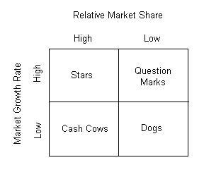 Boston Consulting Group