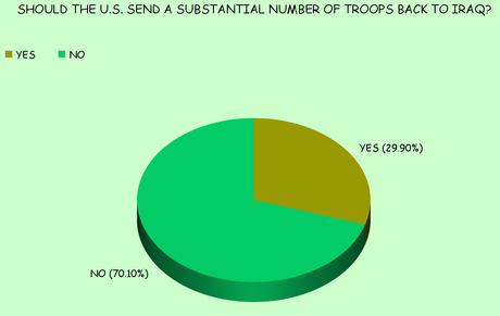 Soldiers Oppose A Military Re-Engagement In Iraq