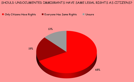 Legal Rights Are For Everybody - Or Nobody