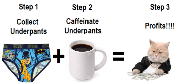 Caffeinated Underpants
