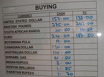 English: Exchange rates for Malawi Kwacha post...