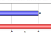 Wendy Behind Because Texans Eschew Women's Rights
