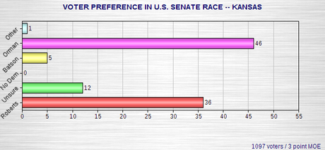 Latest Senate Race Polls