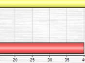 Latest Senate Race Polls