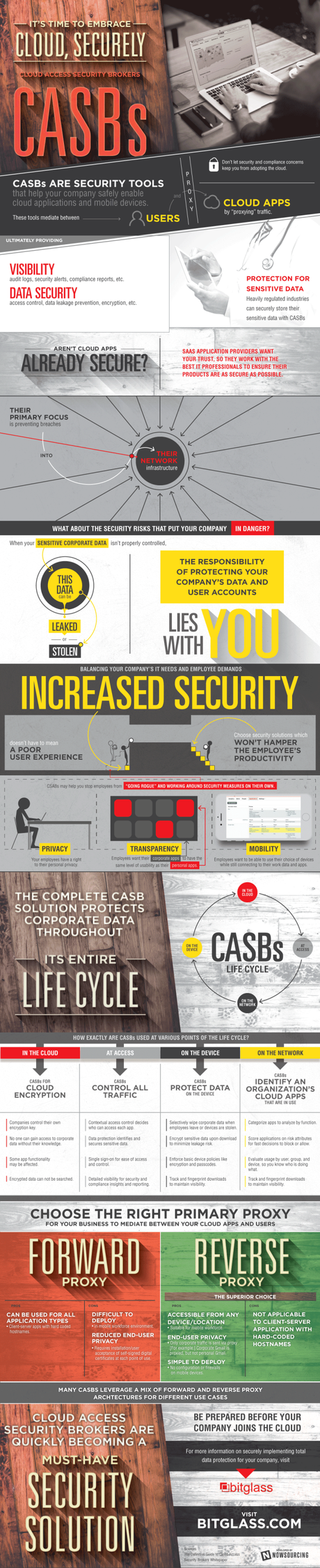 Infograhic-Def.Guide.CASBs