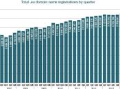 EURid Second Quarter Progress Report Registrations Increase