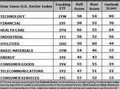 Sector Detector: Overdue Market Weakness Finally Hits, Rankings Turn Bullish